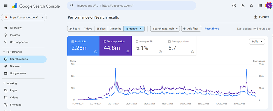 SEO Services Toronto - Case Study